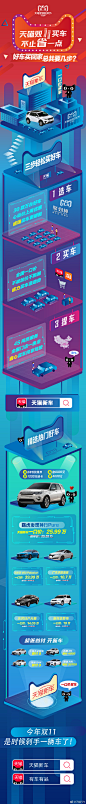 #双11来了##一口价买车#把一辆汽车踏踏实实买回家，拢共需要几步？「天猫新车」一口价买车，还原简单三步！帮你省心省力省钱买到好车不吃亏，还能送保养、油卡、现金直减、贴息……今年#天猫双11#剁手一辆车！
关注@天猫汽车，转发并留言你想买什么车。抽10位送路虎、沃尔沃、奥迪……正版车模 ​​​​