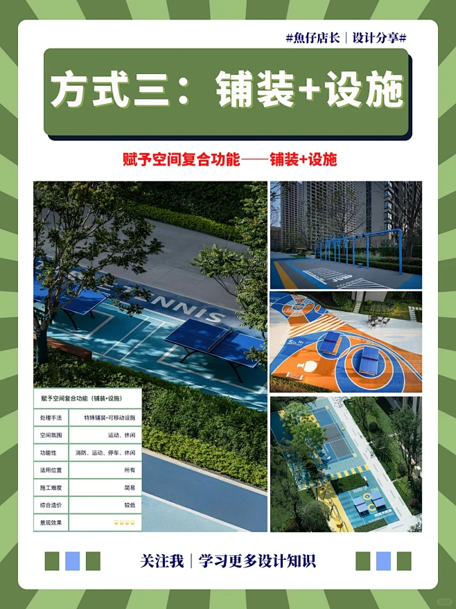 消防扑救面的五大处理手法｜景观干货
