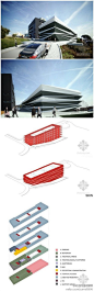 筑龙网建筑师圈：葡萄牙科英布拉生物医学研究中心，AND-Ré建筑事务所 设计。项目有强烈的标志性语言，它形成的是一种传统的规则的结构系统。柱子和横梁被设计在一个互成直角的呈现标准大小的门廊系统之下，从而生成出一种严格的室内空间组织，同时呈现出一面由金属表皮模块组成的外立面。http://t.cn/zOcdDoZ