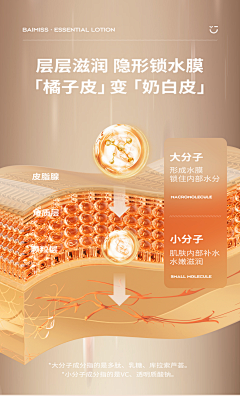MrDake采集到电商