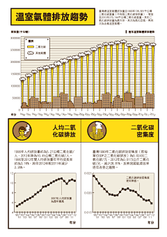 刘大桥A采集到表格