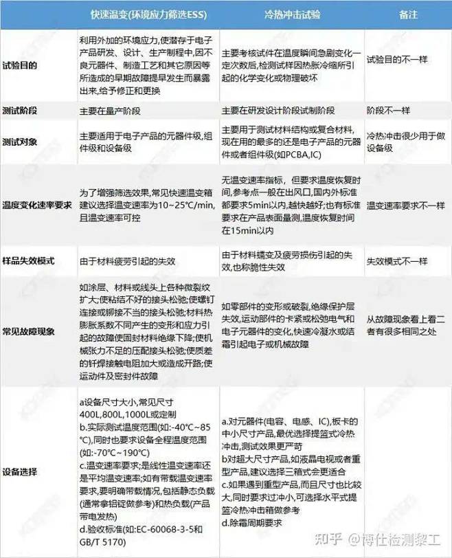 【干货】电子元器件快速温变试验测试_产品...
