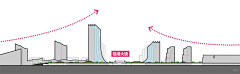 行者111采集到TOD规划