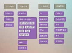 是如采集到经验谈