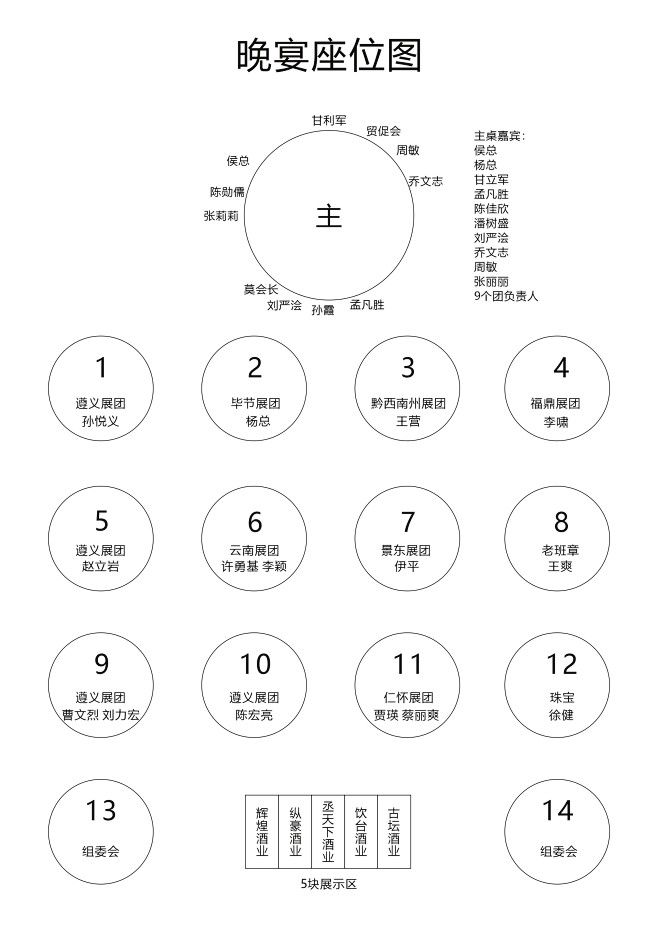 晚宴座位图