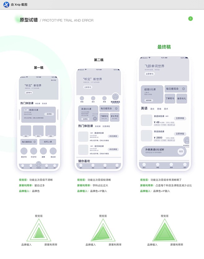 原型试错