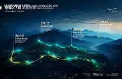 源文件下载【发展历程时间历史海报】编号：45080028961372378