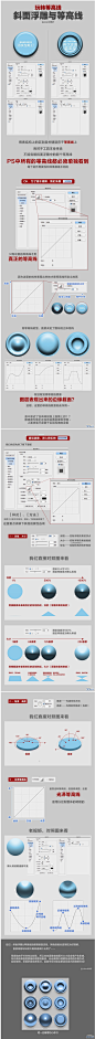 【新提醒】玩转PS中浮雕及等高线教程 - 平面设计 - 55Art（55艺术网）