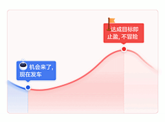 sosocat采集到数据可视化