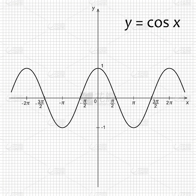 数学函数y= cosx的图解素材-花瓣网