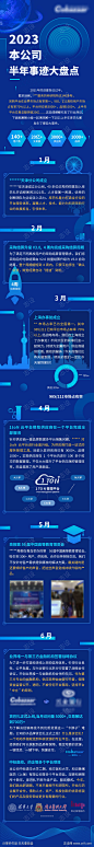 企业半年大事记H5_源文件下载_PSD格式_750X6751像素-企业,互联网,炫酷,蓝色,大事记,科技,H5,长图,活动设计-作品编号:2023072815572698-志设-zs9.com