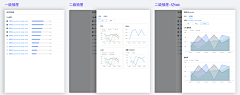 chris采集到数据可视化