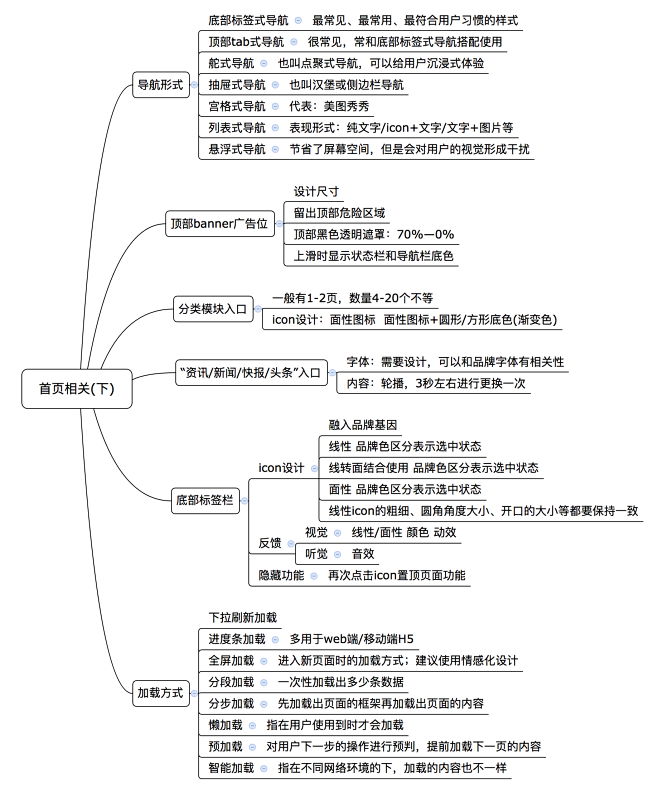 APP UI结构-首页相关(下) 