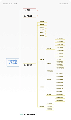 ZARDFANS采集到思维/交互/流程/教程/经验/其他