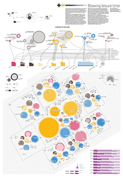 Lbj712916采集到15 Stunning Examples of Data Vis