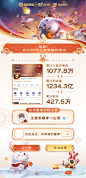 王者荣耀微博年度回顾h5#page-6 超话数据｜未关注#h5##运营设计#采集@大鹏c