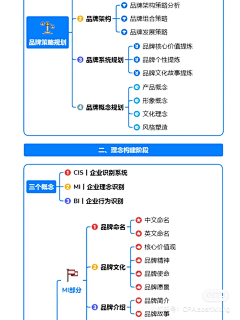 柳柳柳一一采集到品牌战略咨询