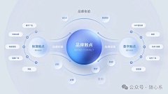若你碰到他22采集到ppt