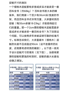 fcx2022采集到书房