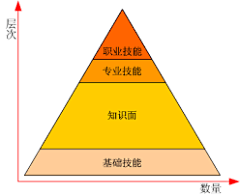 sl_say采集到生活_管理