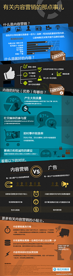 啓艷采集到营销