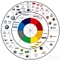 auto brand colour spectrum 汽车品牌形象图谱