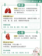 8个一定要懂的‼️五脏六腑徘毒手法