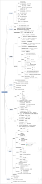 跟着9张思维导图学习Javascript- ChokCoco - 博客园 : 学习的道路就是要不断的总结归纳，好记性不如烂笔头，so，下面将 po 出我收集的 9 张 javascript相关的思维导图（非原创）。 思维导图小tips： 思维导图又叫心智图，是表达发射性思维的