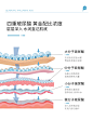 丽普司肽四重玻尿酸面膜 补水保湿水澎澎熬夜贴片男女士正品学生-tmall.com天猫