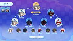逗比的肥啾采集到二次元——崩坏:星穹铁道