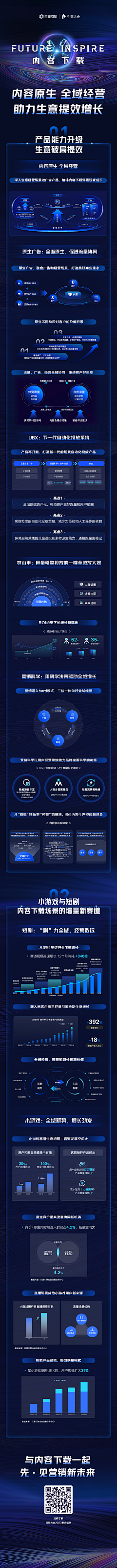 4thed采集到长图类:网页/公众号长图