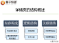 #干货分享#优化商品详情页面是提高转化最直接的方式，清晰的商品描述很重要。商品详情页的结构要从3个角度去考虑：1、内容构成；2、布局逻辑；3、关联营销。