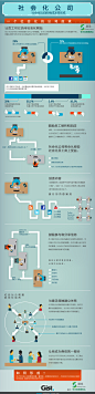 社会化公司–数据信息图 | 中文互联网数据研究资讯中心-199IT