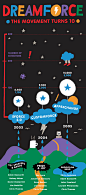 JESS3 - Projects / Salesforce - History of Dreamforce Infographic