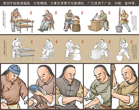 古代中药炮制流程图之一-花瓣网