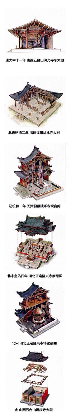 stephanie_jia采集到古风建筑