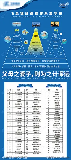 游泳夏令营课程海报-源文件-志设网-zs9.com