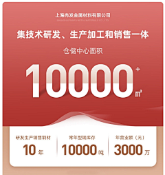 妞妞20068采集到待归类采集