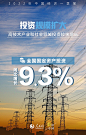 一组数据读懂2022年中国经济一季报--经济·科技--人民网