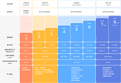 qg9Up9Ai采集到图表 进阶图
