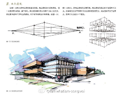 --艺术的马子采集到手绘