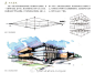 【整理的一组钢笔画/马克笔手绘的入门教程（2）】关于透视、构图法则、素描关系和色彩关系的认识和理解！[点大图更清晰] （投稿：@Iamwhatiam-songwei ）