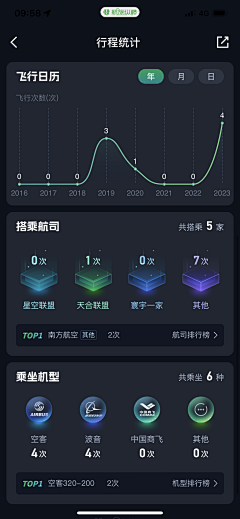 ツ缃濡以沬ゞ采集到可视化--移动端