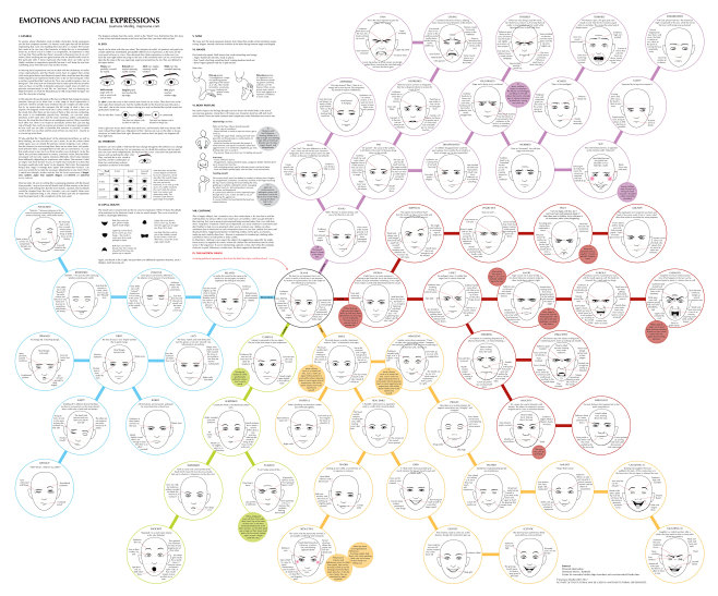 emotions_and_facial_...