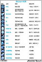 「转载」阴阳师buff/debuff图标效果对照表_看图_网易阴阳师吧_百度贴吧