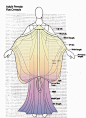 #星球大战服装# 系列（37）——帕德梅仙女装的展览，细部和造型示意图，这套衣服最精妙之处在于看起来层层叠叠，非常复杂，但其实剪裁非常简单，不过是一块很大的方形纱巾连接在露背长裙上，靠布料本身的轻质和垂落感塑造气质~此外色彩的运用也极有绘画感，好像拉斐尔前派画中女仙柔美的胴体上云霓环绕