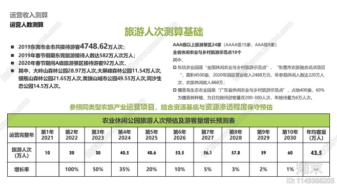 东莞农业公园运营方案文本下载【ID:11...