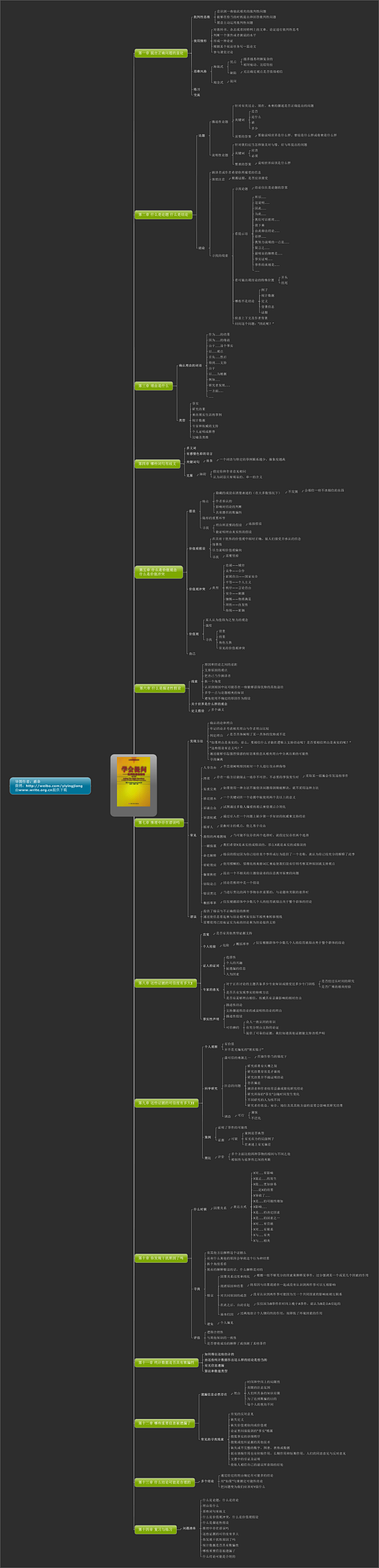 《学会提问—批判性思维指南》思维导图读书...