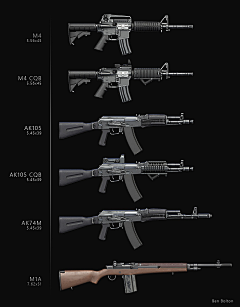 kkann采集到枪械武器