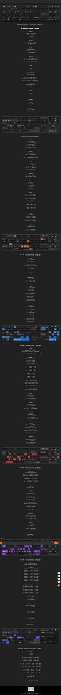 fishFen采集到blender